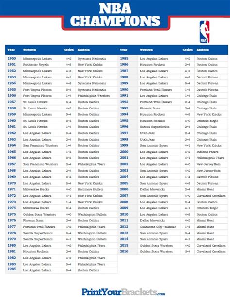 winners and whiners nba|List of NBA champions .